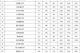 全国各高校在内蒙古二本录取情况（含文理）图片