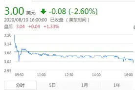 趣头条“渡劫”完成？恢复商店下载，曾遭点名，股价暴跌23%图片