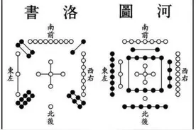 九五之尊--“五”为何如此霸气？图片