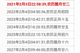 大家都知道四年一闰，那么整百年为什么只能被四百整除才算是闰年图片