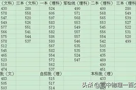 山东2020年高考志愿填报位次转化原则图片