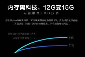 内存融合“黑科技”，其实早已在Android端出现图片