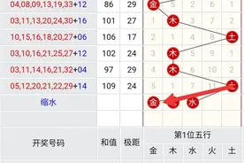 《双色球、大乐透、3D五行定位公式表》（1）图片