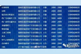 锦州市人力资源市场招聘信息（１月５日）图片