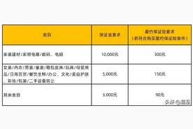 1688买家保障服务体系升级变更的通知及解读图片