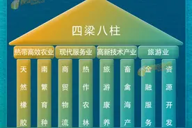 招才引智|一图带你了解海垦的高薪待遇图片