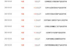 蛋价大涨，黄颡鱼突破20元，海芒跌5元，小龙虾大跌，市场难预测图片