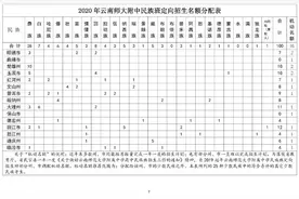 「招生」昆明部分高中发布招生计划图片
