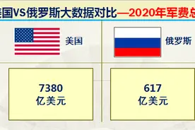 处处和美国硬刚的俄罗斯实力到底如何？30组大数据对比美国俄罗斯图片