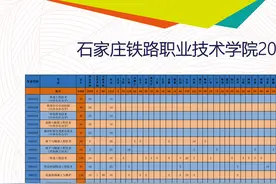 石家庄铁路职业技术学院2021年普通招生来源计划图片