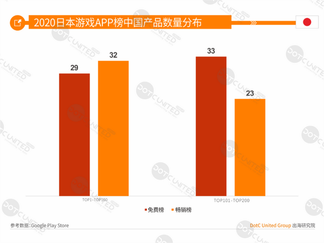 DUG报告：2020全球手游市场洞察（中美日韩篇）