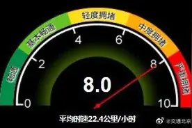 目前北京交通严重拥堵 二环、三环、四环全线飘红图片