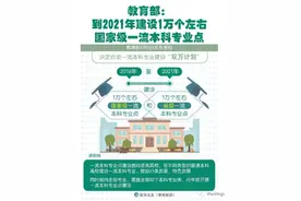 国家级一流本科专业建设点详细名单图片