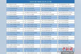 2020中国百强镇排名：江苏36个镇上榜居首图片