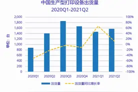 美国3D技术用于高超音速武器开发;3D模型网站Thingiverse数据泄露图片