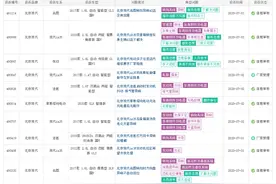 品牌影响力降低/汽车质量问题频发 北京现代品牌投诉量激增图片