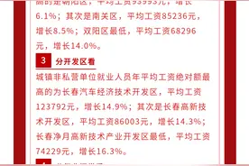 2019年长春市城镇非私营单位就业人员 年平均工资85690元图片