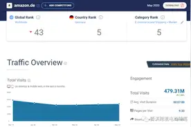 「站点」做欧洲德国站的跨境电商怎么样？详细分析图片