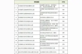 临空港明年再上新一批中小学幼儿园图片