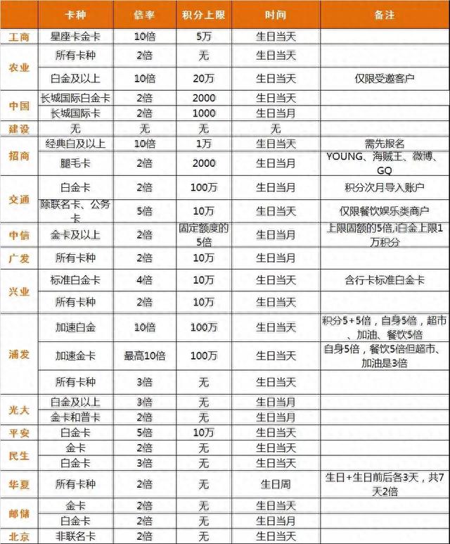 招商银行信用卡积分怎么获取，获取信用卡积分的四大方法是什么 配图02