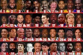 NBA球星历史地位前十图片