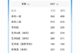 部分省份2021高考成绩已公布，为什么文科线，普遍比较高？图片