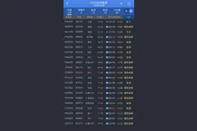 快讯！受强降雨天气影响，郑州机场多个航班被延误或取消图片