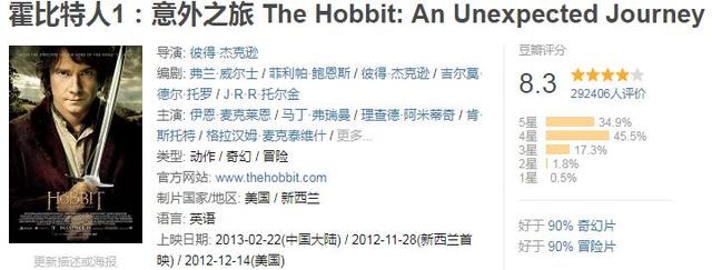 全球票房超过10亿美金的电影，你看过几部？