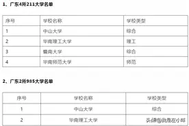 东莞理工学院是几本？图片
