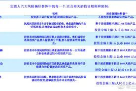 【揭开玖富集团真实面目3】出借和借款篇图片