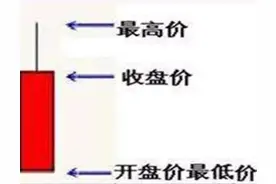 通达信自带指标，通过修改参数或叠加达到意想不到的效果图片