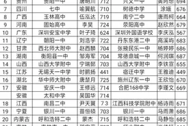 收集了部分省的高考状元，看看辽宁的状元是哪个学校的？图片