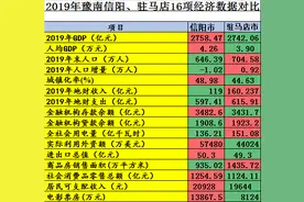 2019年16项经济数据对比豫南信阳，驻马店强弱。图片