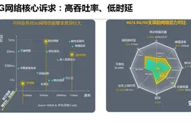 5G基本原理及关键技术介绍图片