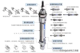 10种常用气缸的类型、特点、用途图片