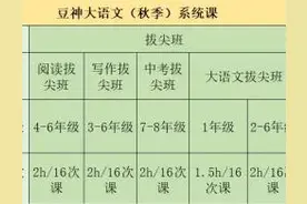 深度对比学而思语文课、豆神大语文等3家网课，业内人给你3句忠告图片