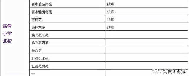 大调查，南汇民乐城的房子：值不值得大家买，买房子的都是谁？
