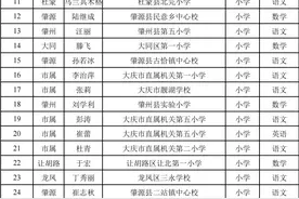 110名！大庆教学名师人选正在公示！有你家娃的老师吗？图片