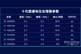 游戏力生产力全测！两款热门笔记本针锋相对谁是胜者？图片
