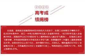 2020年福建连江县各中学高考喜报！连江一中二中尚德中学领衔图片