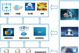 西电获批“陕西省密码应用与创新实验室”图片
