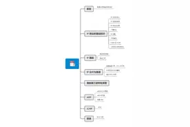 71张图详解IP地址、IP 路由、三层转发、ARP、ICMP图片