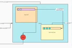 RocketMQ-事务消息(分布式事务)图片