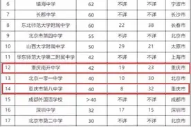 为什么七大直属校那么受欢迎？看看这篇文章你就清楚了图片