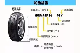 一篇文章让小白基本了解汽车（下）图片