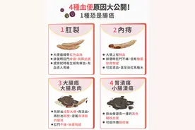 血便4大原因一次看！1种排便小心大肠癌图片