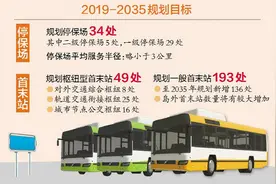 五年内厦门市规划建设公交场站52处图片