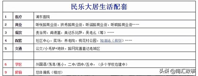 大调查，南汇民乐城的房子：值不值得大家买，买房子的都是谁？
