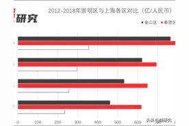 崇明岛能成为“中国曼哈顿”吗？图片