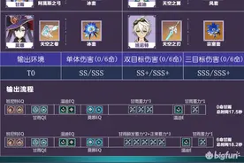 「原神」阵容推荐：温莫甘娜 将机制利用到极限图片
